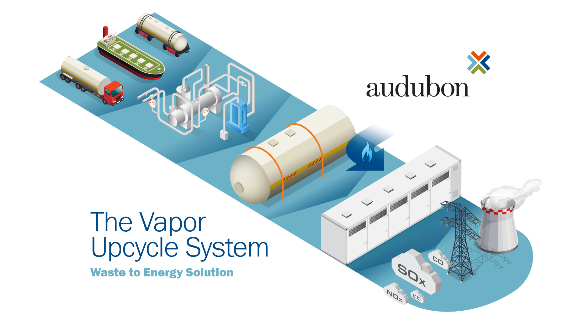 The Audubon Companies: The Vapor Upcycle System
